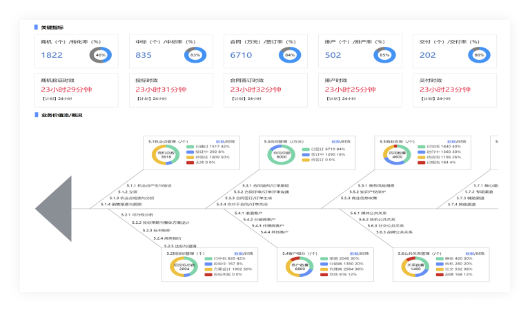 Process Checklist