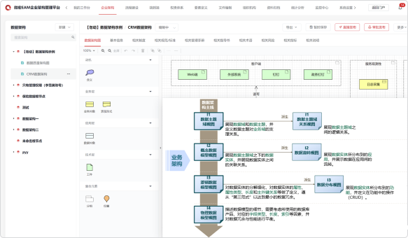 数据架构建模