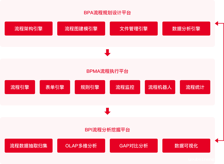 全流程解决方案蓝图