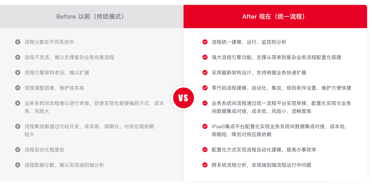全流程管理与传统模式的优缺点分析