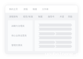 流程梳理 流程设计