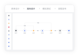 流程管理系统