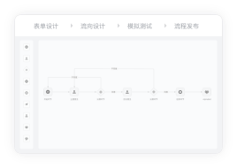 流程管理系统