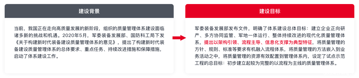 新时代装备建设质量管理体系