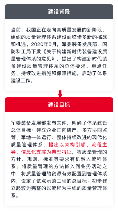 新时代装备建设质量管理体系