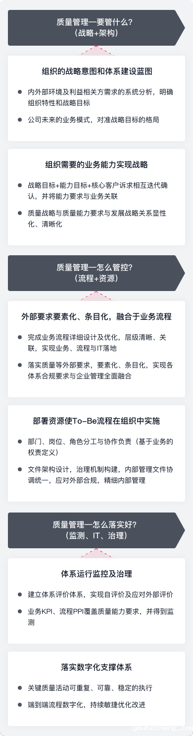 NQMS体现三大价值