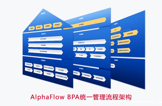 企业流程架构如何规划？