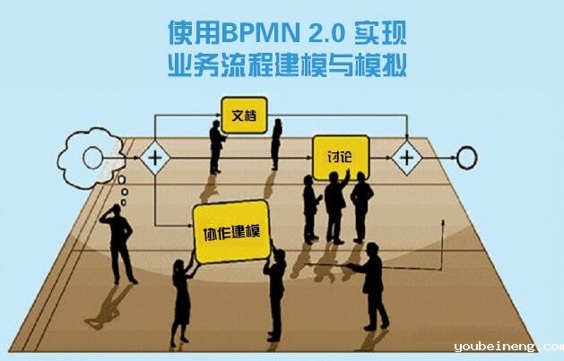 最精简版的BPMN2.0