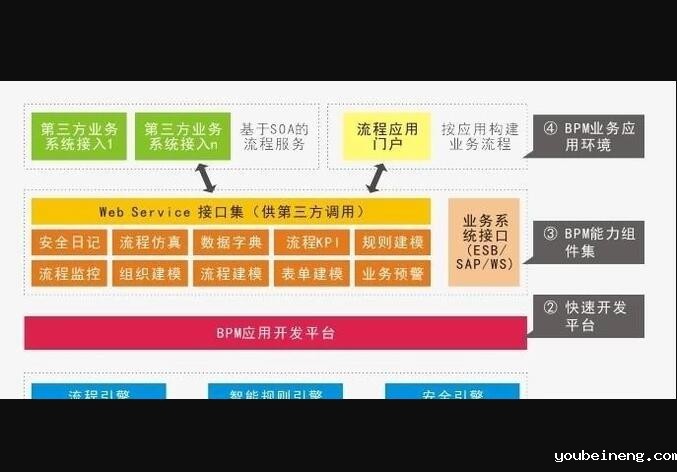 BPM是什么意思