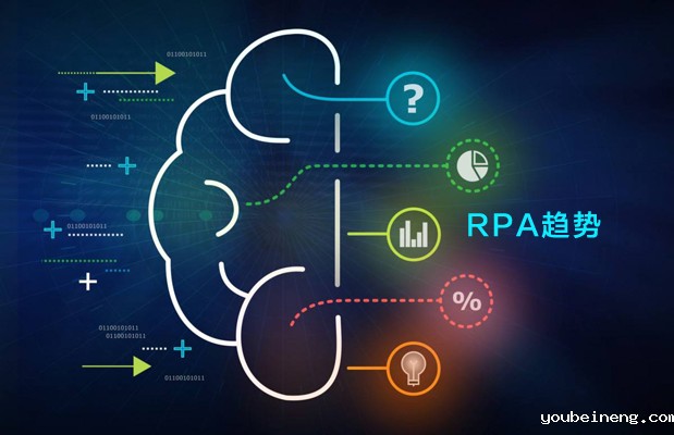 RPA趋势——机器人程序将变得无所不在