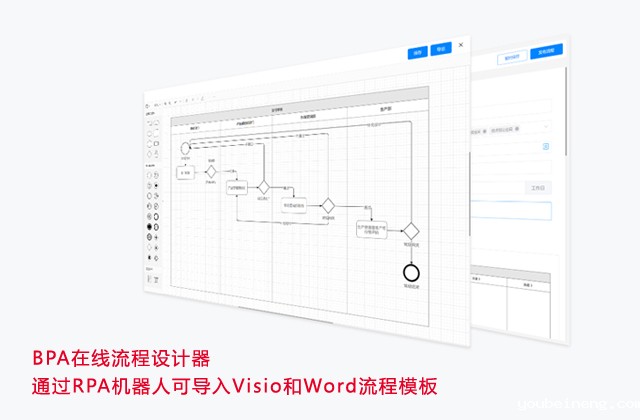 BPA在线流程设计器，通过RPA机器人可导入Visio和Word流程模板