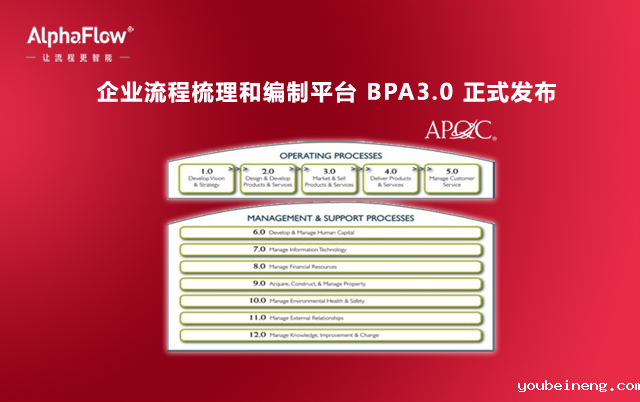 世界杯亚洲区预选赛免费直播 BPA全面升级，V3.0正式发布