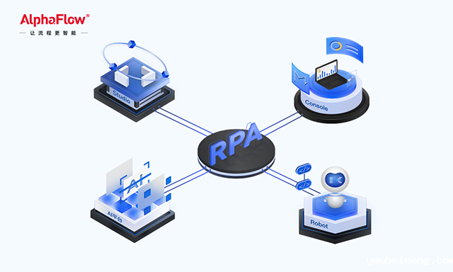 微宏科技：机器人流程自动化 (RPA) 的挑战和机遇