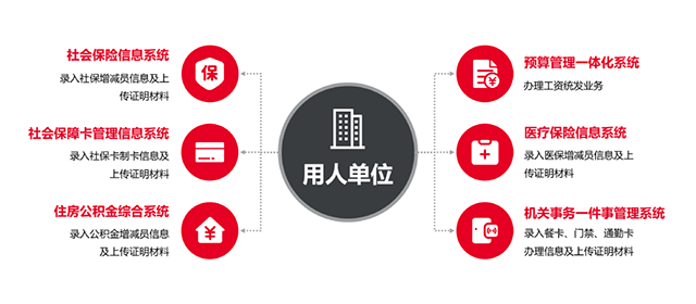 主流媒体接连报道济南市“公务员全周期管理一件事”集成改革