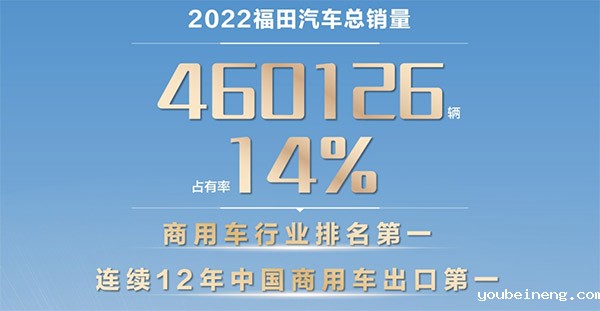 微宏科技中标北汽福田流程数字化管理平台项目