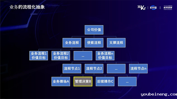 微宏科技中标德邦快递流程管理平台项目