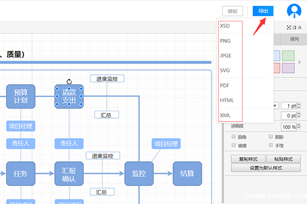 业务流程建模的定义